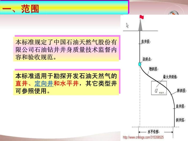 钻井井身质量技术监督及验收规范.ppt_第3页