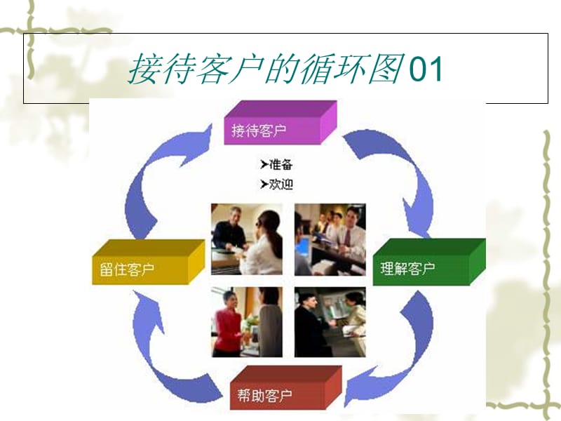 百货商场服务培训礼仪.ppt_第2页