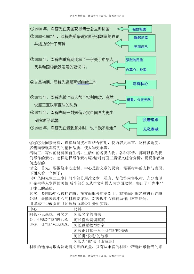 第4单元《怎样选材》_第3页