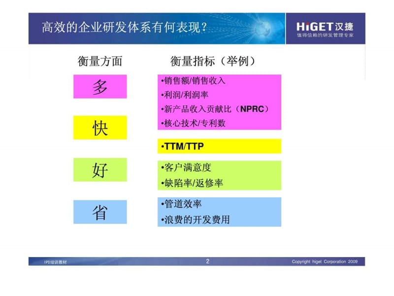 研发管理咨询项目建议书.ppt_第2页