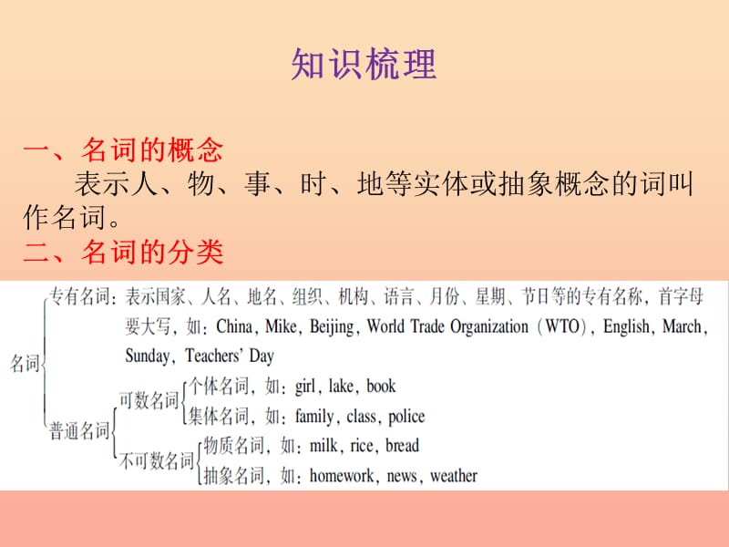 2019小升初英语总复习 第二章 词类 第一节 名词课件.ppt_第2页