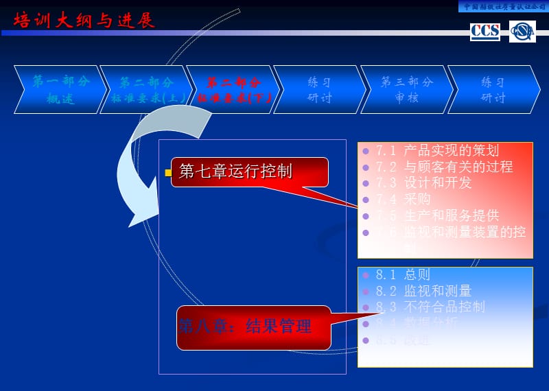 质量环境职业健康安全管理体系培训下.ppt_第2页