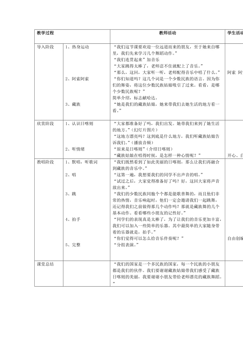 2019春二年级音乐下册 第4课《我的家在日喀则》教案 人音版.doc_第2页