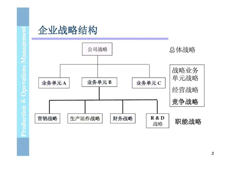 生产与运作管理2生产与运作战略.ppt_第2页