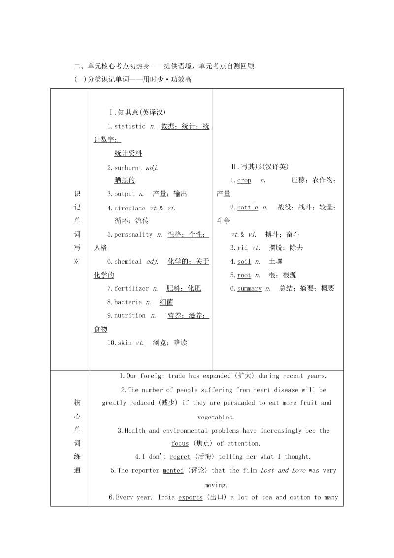 2019-2020年高考英语一轮复习Unit2Workingtheland讲义新人教版必修.doc_第3页