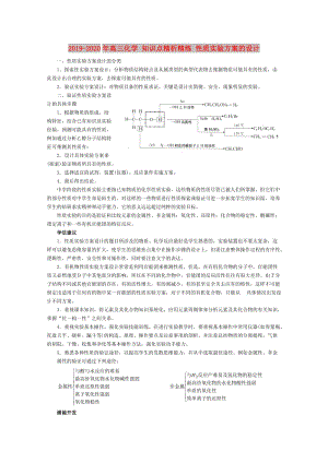 2019-2020年高三化學(xué) 知識(shí)點(diǎn)精析精練 性質(zhì)實(shí)驗(yàn)方案的設(shè)計(jì).doc