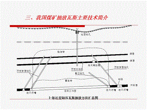 礦井瓦斯抽放技術(shù)講座.ppt