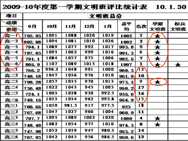 高二2班开学主题班会：同一首歌.ppt_第3页