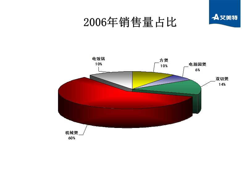 电饭煲推广营销培训.ppt_第3页