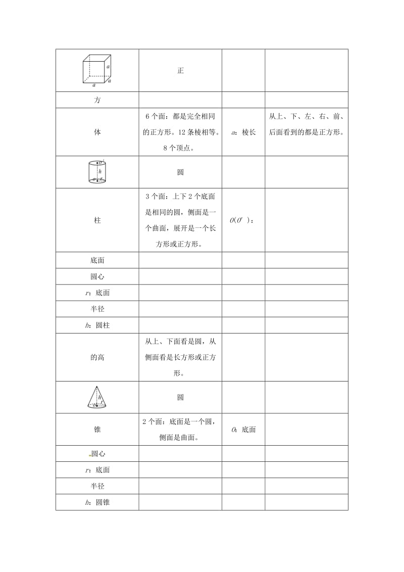 六年级数学下册第6单元整理与复习2图形与几何立体图形的认识与测量教案新人教版.doc_第3页