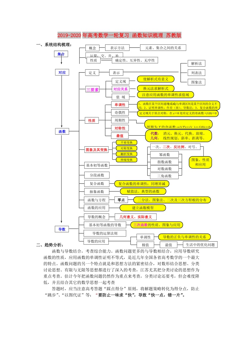 2019-2020年高考数学一轮复习 函数知识梳理 苏教版.doc_第1页