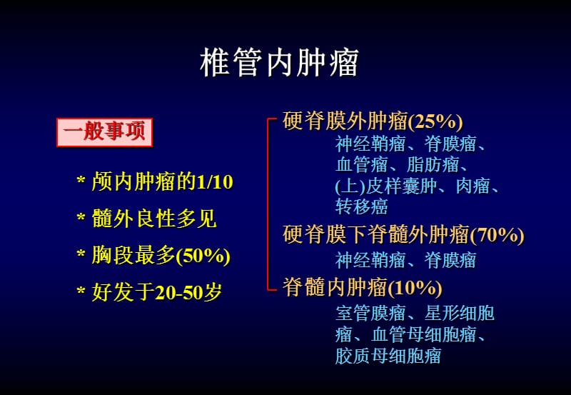 椎管内肿瘤-神经外科教学课件.ppt_第1页