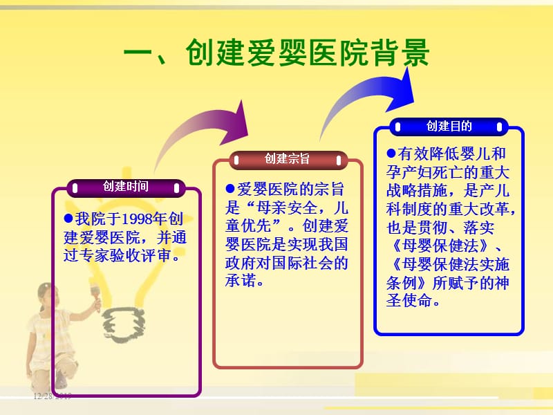 爱婴医院岗前培训.ppt_第3页