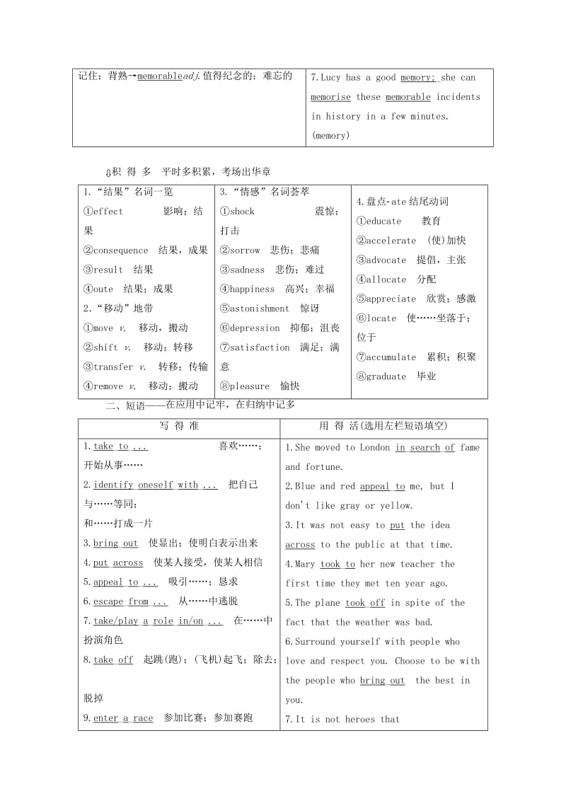 2019-2020年高考英语一轮复习Unit4UnforgettableFilms学案重庆大学版必修.doc_第2页