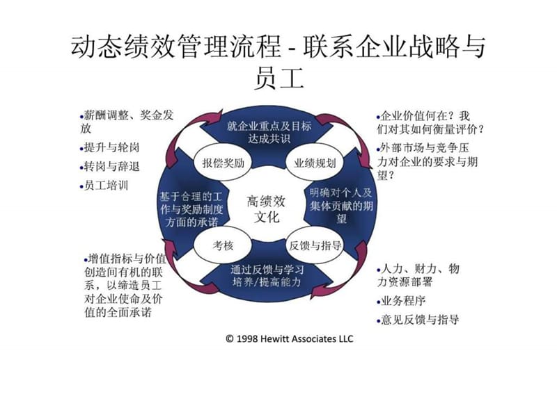 某地产集团BSC绩效管理培训.ppt_第2页