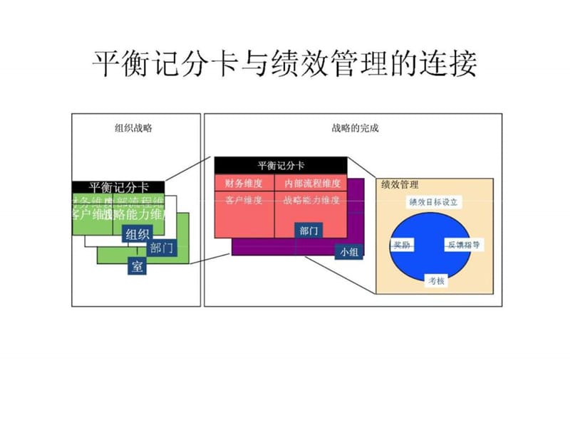 某地产集团BSC绩效管理培训.ppt_第3页