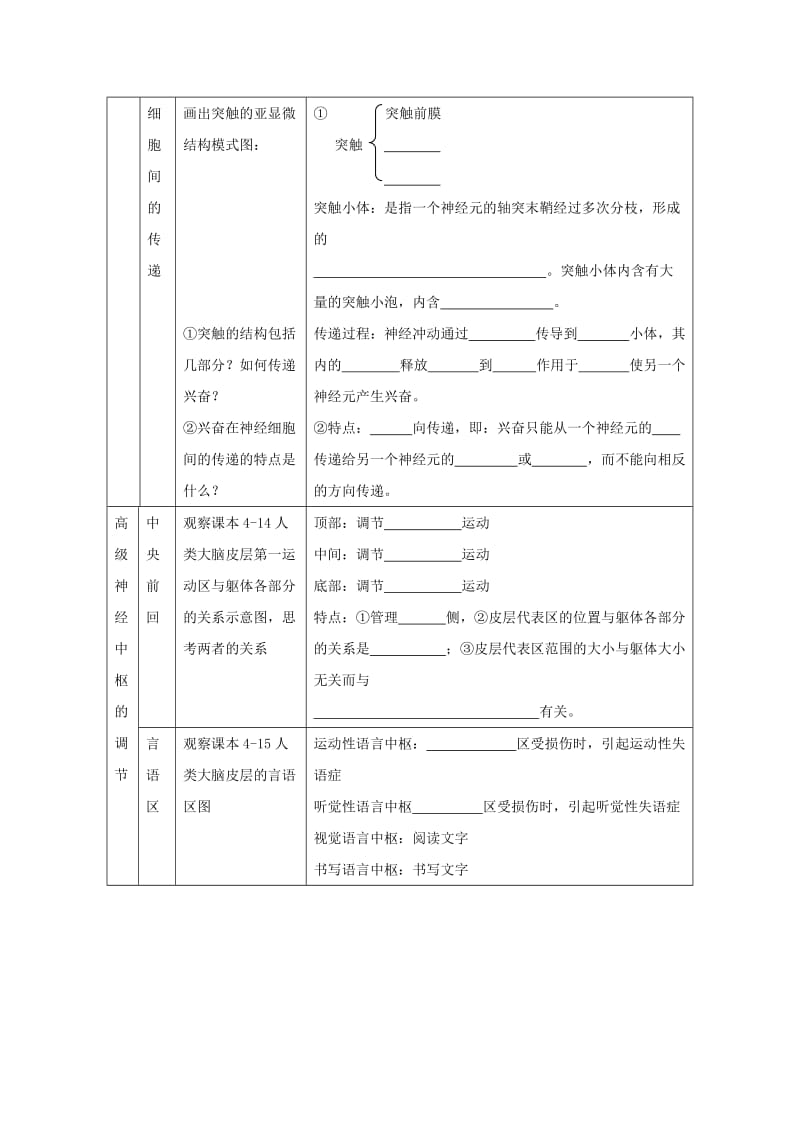 2019-2020年高中生物 第四章第二节人和高等动物生命活动的调节训练4 人教版第一册.doc_第2页