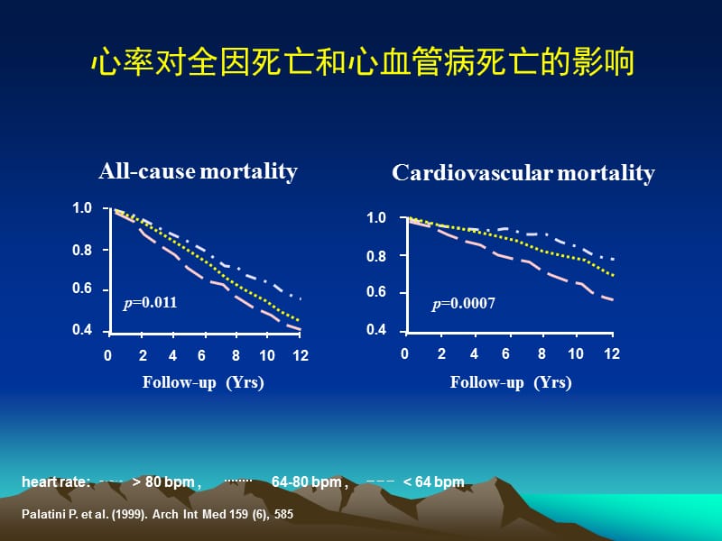 心率与肥胖和糖尿病的危险.ppt_第3页