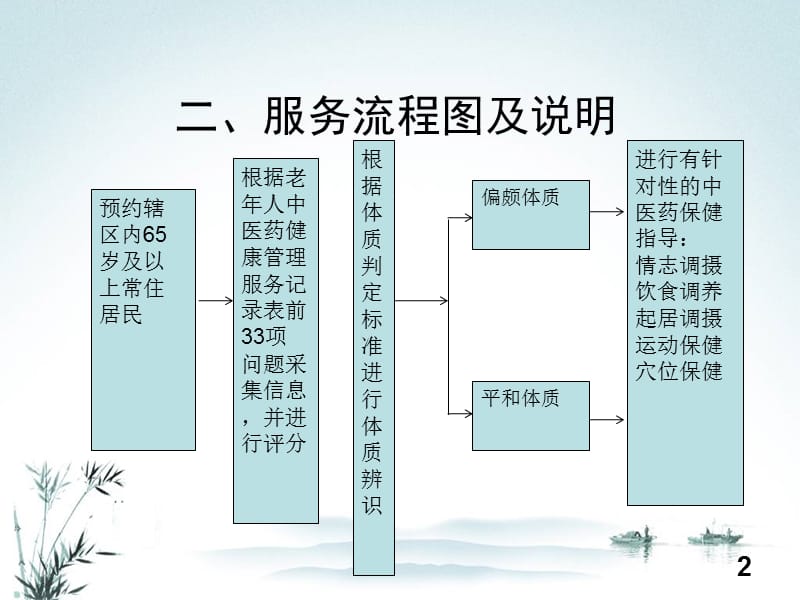 老人中医药健康管理服务技术规范ppt课件.ppt_第2页