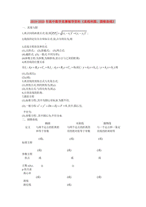 2019-2020年高中數(shù)學(xué)競(jìng)賽輔導(dǎo)資料《直線和圓圓錐曲線》.doc