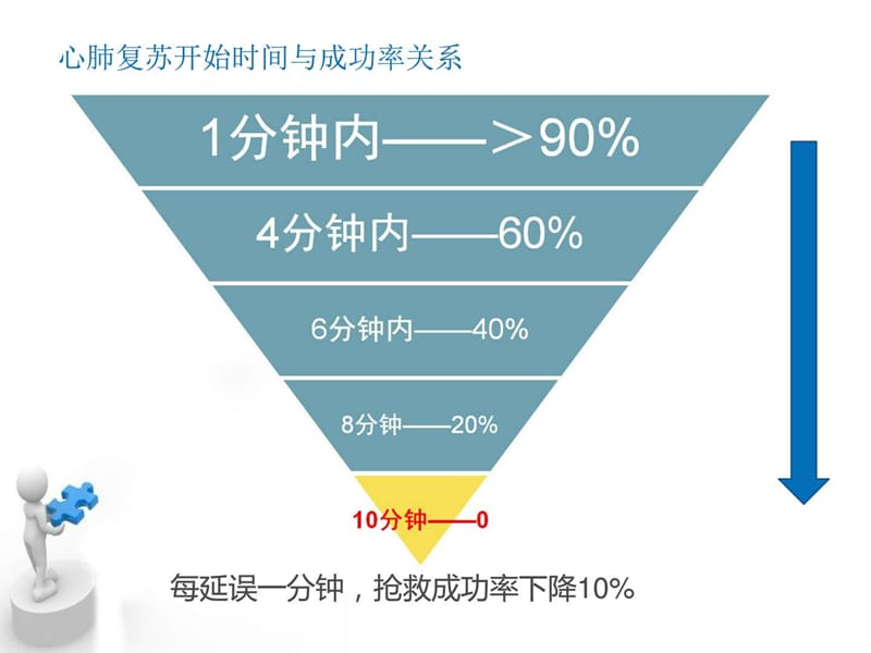 心肺复苏培训(专业).ppt_第3页