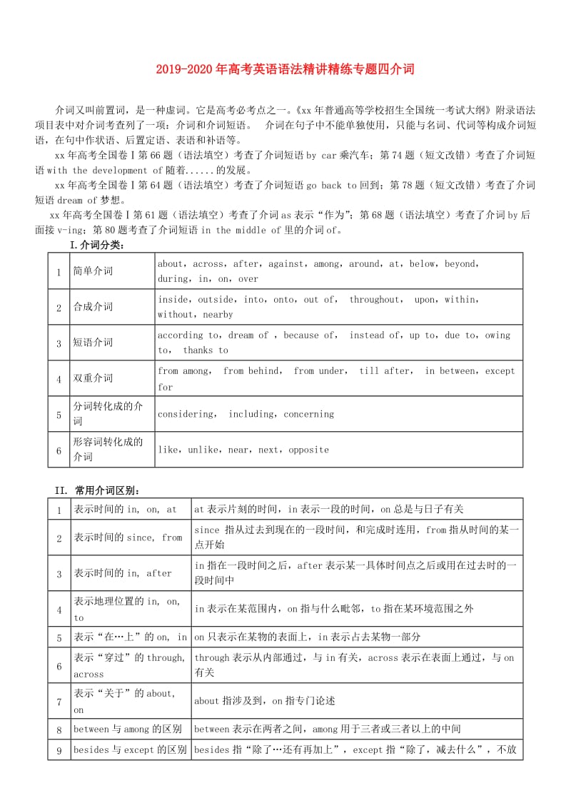 2019-2020年高考英语语法精讲精练专题四介词.doc_第1页