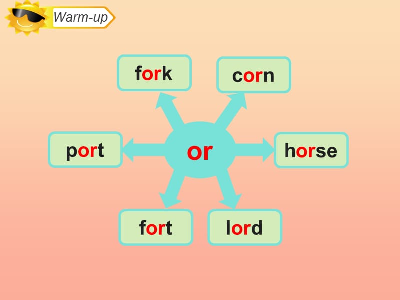 2019四年级英语上册 Unit 3 Transportation（Let’s Spell）课件 人教新起点.ppt_第2页