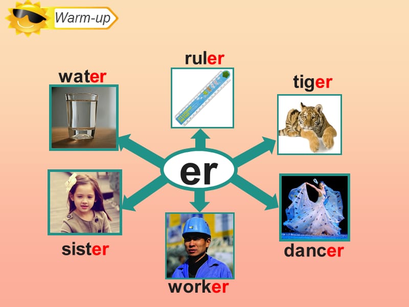 2019四年级英语上册 Unit 3 Transportation（Let’s Spell）课件 人教新起点.ppt_第3页