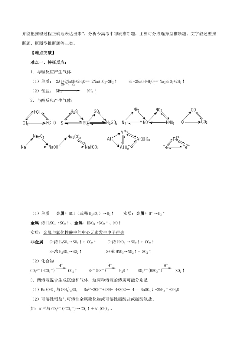 2019-2020年高考化学 专题10 元素及其化合物易错点点睛与高考突破（含解析）.doc_第2页