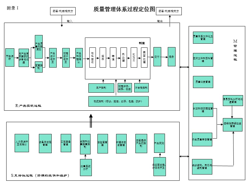 质量管理体系过程定位图.ppt_第1页