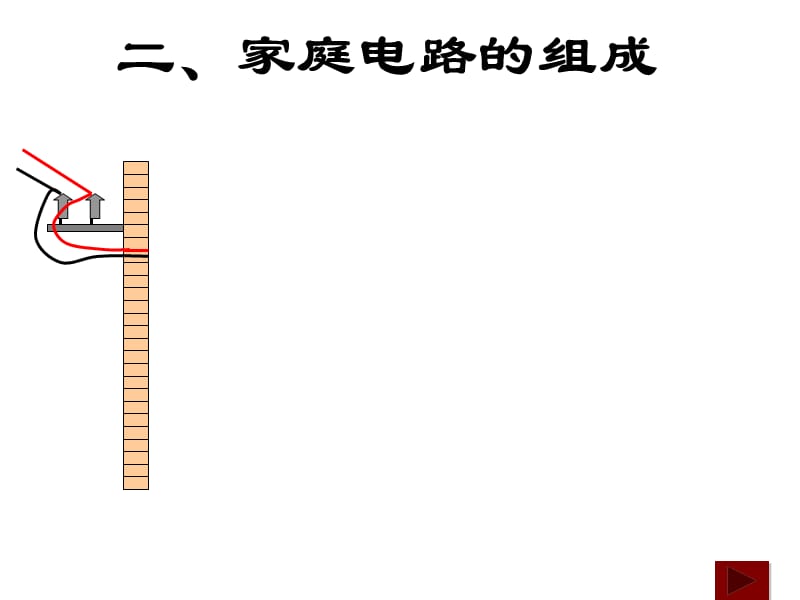 物理家庭电路及安全用电.ppt_第3页