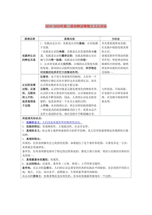 2019-2020年高二政治辯證唯物主義認(rèn)識論.doc