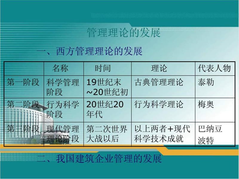 建筑工程全面质量管理.ppt_第1页