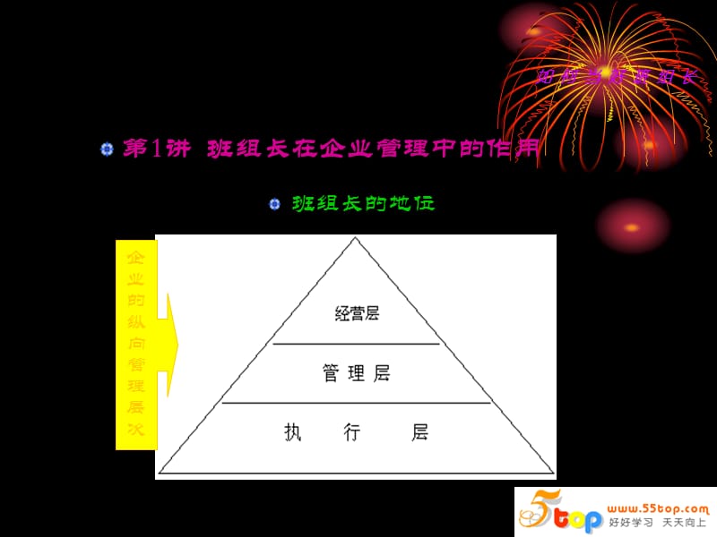 德信诚优秀班组长培训.ppt_第2页