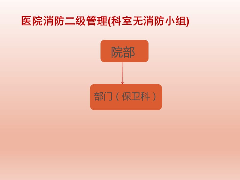 消防应知应会内容.ppt_第3页