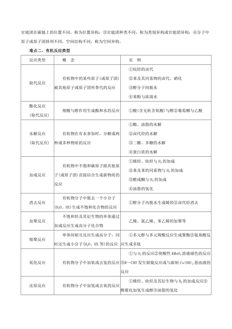 2019-2020年高考化学 专题12 有机物结构与性质易错点点睛与高考突破（含解析）.doc_第2页