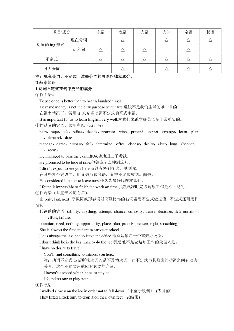 2019-2020年高三二轮语法专题复习-非谓语动词.doc_第2页