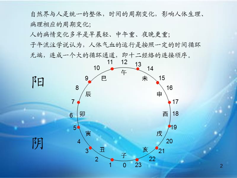 十二经络养生ppt课件_第2页