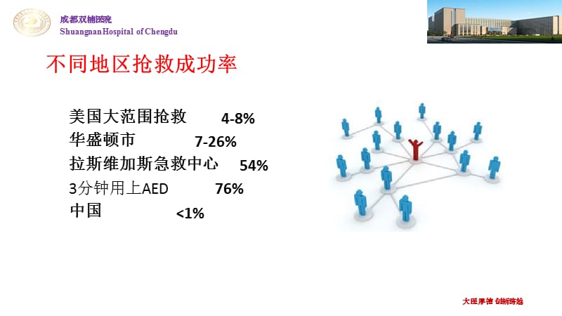 心肺复苏培训2016PPT课件.ppt_第2页