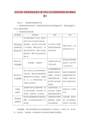 2019-2020年高中政治總復(fù)習(xí) 第二單元 為人民服務(wù)的政府 新人教版必修2.doc