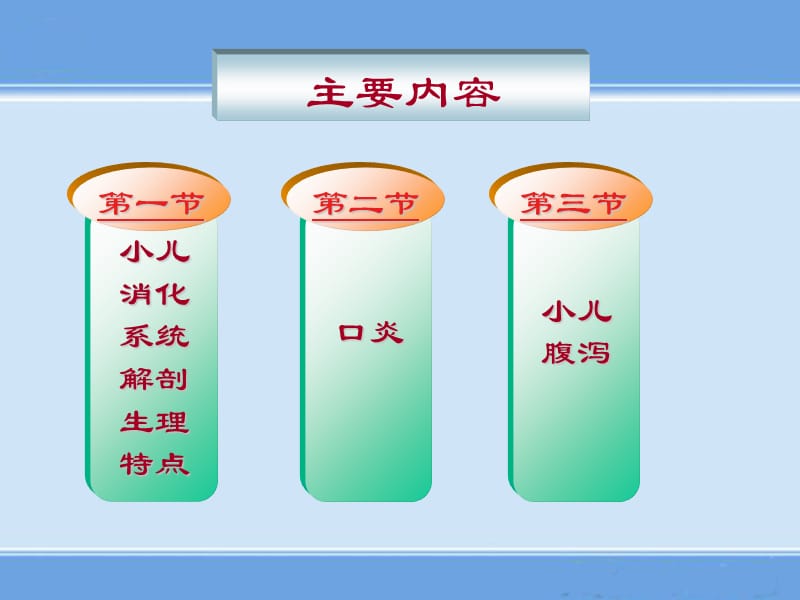 消化系统疾病患儿的护理PPT课件.ppt_第3页