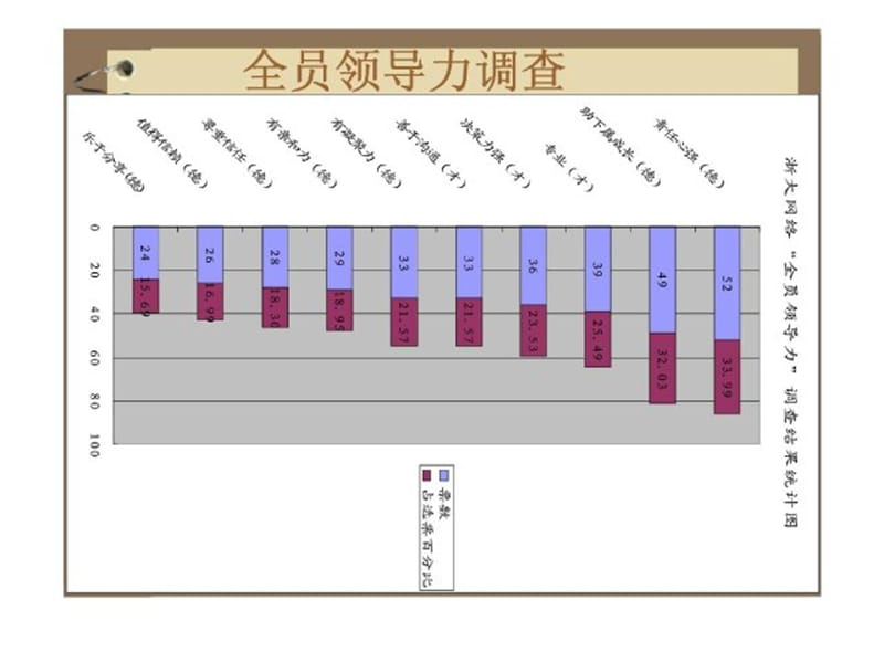 年度人力资源规划年度培训计划制定.ppt_第3页