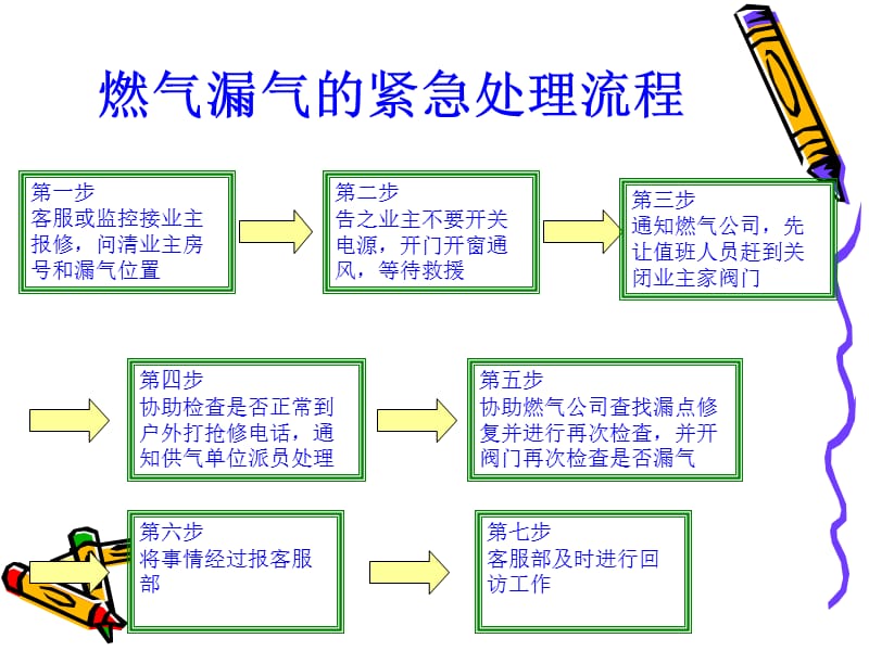 应急预案处理流程.ppt_第3页