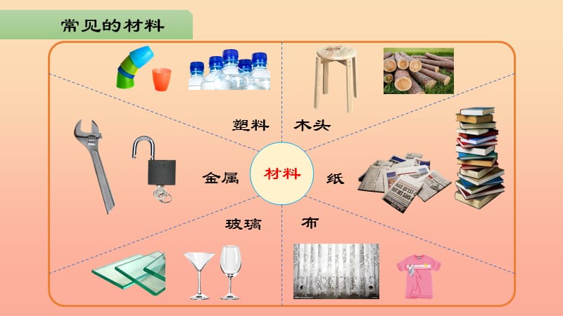 2019一年级科学上册 第四单元 第1课 生活中的材料课件2 湘科版.ppt_第3页