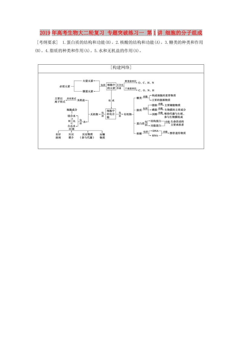 2019年高考生物大二轮复习 专题突破练习一 第1讲 细胞的分子组成.doc_第1页