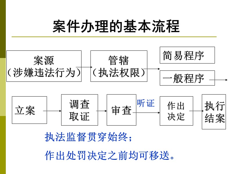 烟草专卖行政处罚程序培训.ppt_第3页