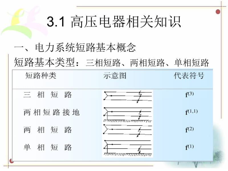 高压电器及成套配电装置(进网作业培训）.ppt_第3页