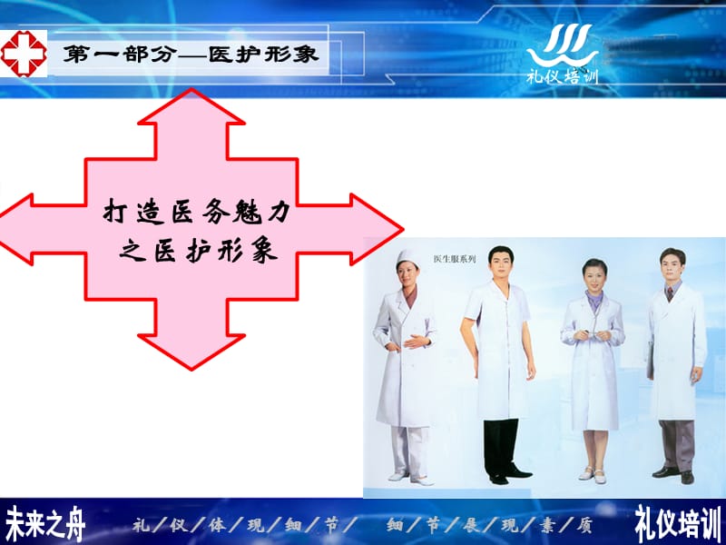 民营医院服务礼仪培训课件PPT课件.ppt_第3页