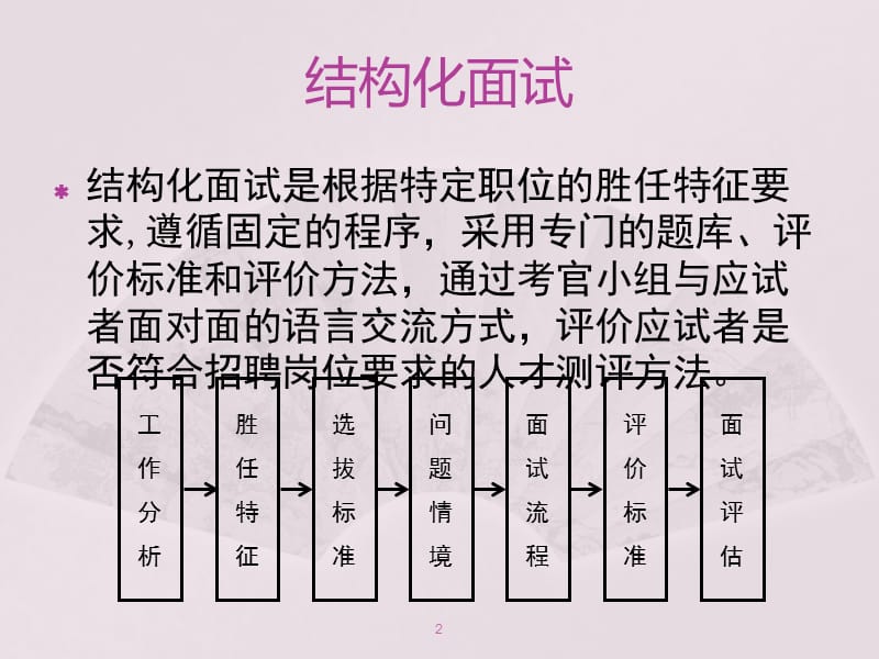 高层管理人员招聘面试技巧.ppt_第2页