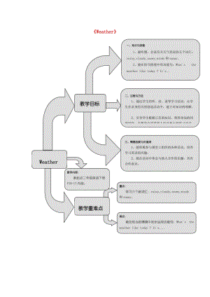 二年級英語下冊 Unit 2《Weather》練習(xí)題 人教新起點.doc